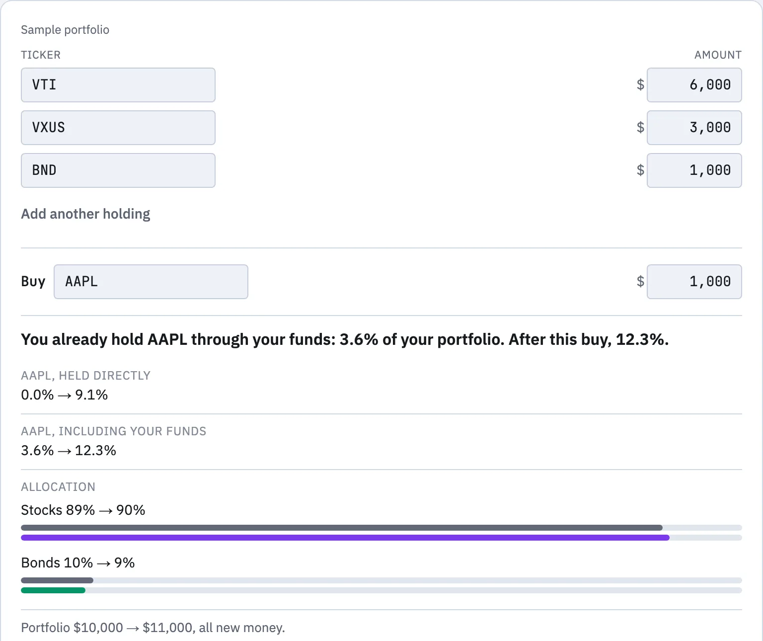 Prismfolio Trade Impact on a sample portfolio: buying $1,000 of AAPL with VTI, VXUS and BND held takes AAPL from 3.6% to 12.3% of the portfolio